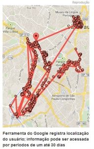 Teclas de Atalho Googles